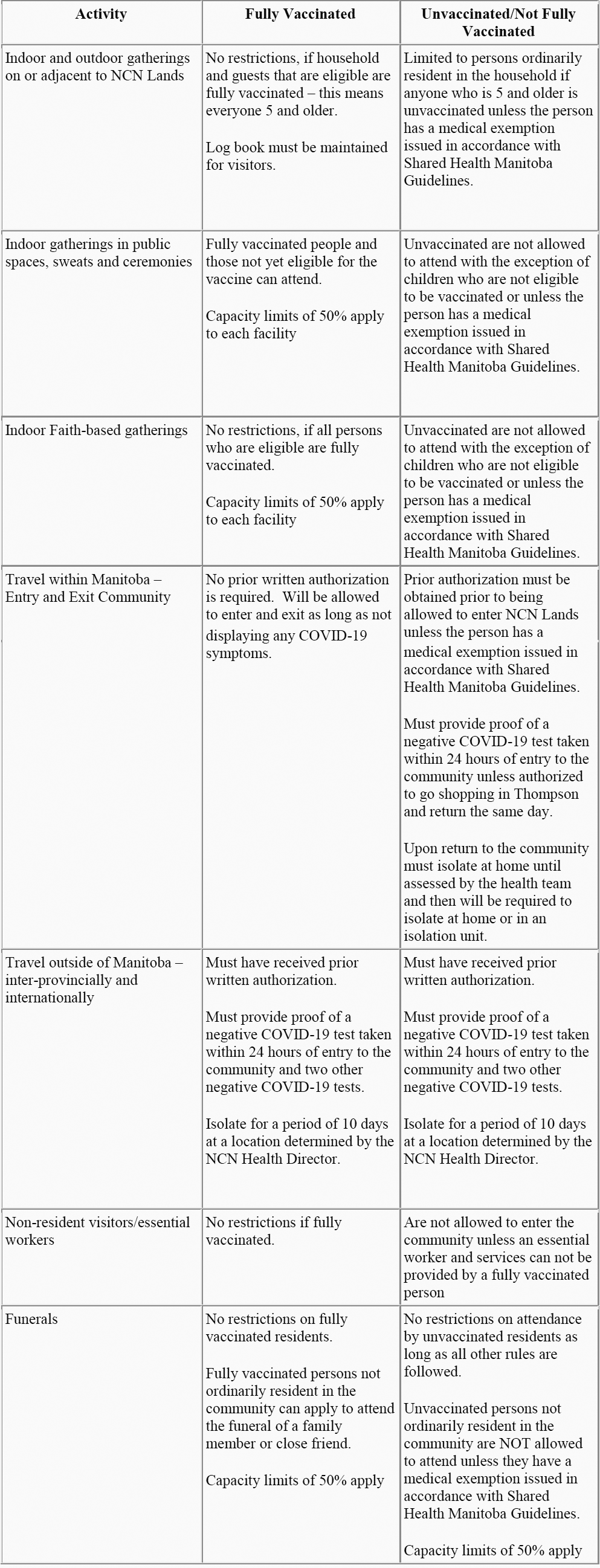 OIC Activity Chart for Vaccinated and Unvaccinated