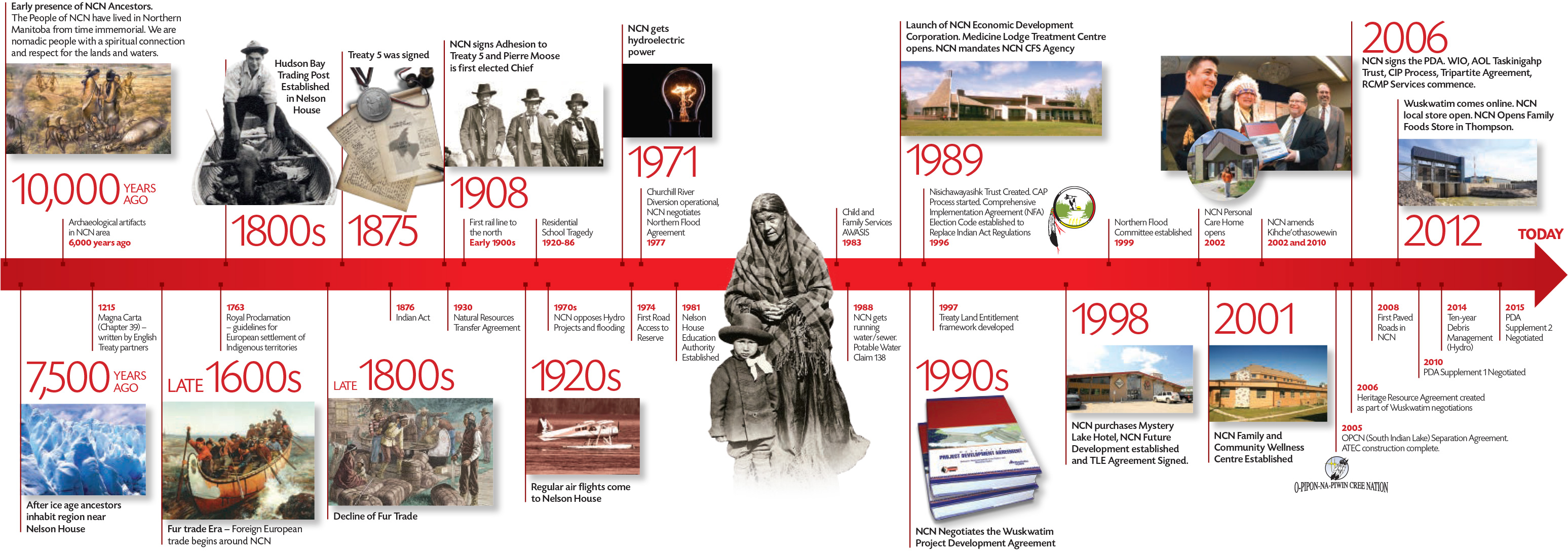 Nisachawayasihk Cree Nation Historical Timeline