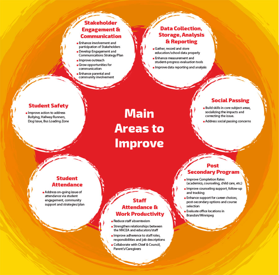 School-Program-Evaluation-4
